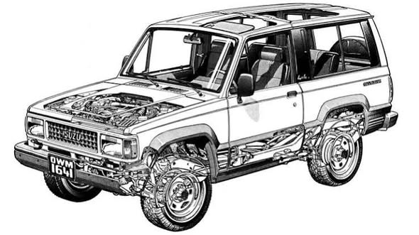 Isuzu Trooper Generation Buyer’s & Maintenance Guide (1st Gen vs. 2nd Gen)